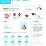 What is Diabetic Retinopathy by Eye Wise